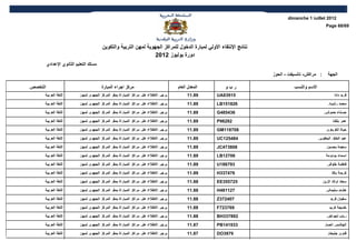 ‫2102 ‪dimanche 1 juillet‬‬
                                                                                                                                               ‫96/86 ‪Page‬‬



                                        ‫نتائج النتقاء الولي لمبارة الدخول للمراكز الجهوية لمهن التربية والتكوين‬
                                                                  ‫دورة يوليوز 2102‬
         ‫مسلك التعليم الثانوي العدادي‬
                                                                                                                  ‫: مراكش- تانسيفت - الحوز‬      ‫الجهة‬

‫التخصص‬                                  ‫مركز اجراء المبارة‬                         ‫المعدل العام‬      ‫ربو‬                    ‫السم والنسب‬
     ‫اللغة العربية‬         ‫يرجى الطلع على مراكز المباراة بمقر المركز الجهوي لمهن‬        ‫98,11‬     ‫51938‪UA‬‬                                           ‫فريد دادا‬
     ‫اللغة العربية‬         ‫يرجى الطلع على مراكز المباراة بمقر المركز الجهوي لمهن‬        ‫98,11‬     ‫628151‪LB‬‬                                      ‫محمد رشوق‬
     ‫اللغة العربية‬         ‫يرجى الطلع على مراكز المباراة بمقر المركز الجهوي لمهن‬        ‫98,11‬     ‫634584‪G‬‬                                    ‫حسناء حموشي‬
     ‫اللغة العربية‬         ‫يرجى الطلع على مراكز المباراة بمقر المركز الجهوي لمهن‬        ‫98,11‬     ‫28269‪P‬‬                                           ‫عمر بلكنا‬
     ‫اللغة العربية‬         ‫يرجى الطلع على مراكز المباراة بمقر المركز الجهوي لمهن‬        ‫98,11‬     ‫807811‪GM‬‬                                     ‫حياة الغرباوي‬
     ‫اللغة العربية‬         ‫يرجى الطلع على مراكز المباراة بمقر المركز الجهوي لمهن‬        ‫98,11‬     ‫484521‪UC‬‬                                ‫عبد الخلق اليعكوبي‬
     ‫اللغة العربية‬         ‫يرجى الطلع على مراكز المباراة بمقر المركز الجهوي لمهن‬        ‫98,11‬     ‫808374‪JC‬‬                                     ‫سعيدة بحسين‬
     ‫اللغة العربية‬         ‫يرجى الطلع على مراكز المباراة بمقر المركز الجهوي لمهن‬        ‫98,11‬     ‫60721‪LB‬‬                                      ‫اسماء بودومة‬
     ‫اللغة العربية‬         ‫يرجى الطلع على مراكز المباراة بمقر المركز الجهوي لمهن‬        ‫98,11‬     ‫397681‪U‬‬                                      ‫فاطمة خلوفي‬
     ‫اللغة العربية‬         ‫يرجى الطلع على مراكز المباراة بمقر المركز الجهوي لمهن‬        ‫98,11‬     ‫674733‪H‬‬                                         ‫كريمة باكا‬
     ‫اللغة العربية‬         ‫يرجى الطلع على مراكز المباراة بمقر المركز الجهوي لمهن‬        ‫88,11‬     ‫527553‪EE‬‬                                   ‫سعاد اولد الزين‬
     ‫اللغة العربية‬         ‫يرجى الطلع على مراكز المباراة بمقر المركز الجهوي لمهن‬        ‫88,11‬     ‫721184‪H‬‬                                      ‫هشام سليماني‬
     ‫اللغة العربية‬         ‫يرجى الطلع على مراكز المباراة بمقر المركز الجهوي لمهن‬        ‫88,11‬     ‫704273‪Z‬‬                                        ‫سفيان فريد‬
     ‫اللغة العربية‬         ‫يرجى الطلع على مراكز المباراة بمقر المركز الجهوي لمهن‬        ‫88,11‬     ‫967327‪F‬‬                                        ‫خديجة كريم‬
     ‫اللغة العربية‬         ‫يرجى الطلع على مراكز المباراة بمقر المركز الجهوي لمهن‬        ‫88,11‬     ‫298733‪BH‬‬                                     ‫رباب لحواض‬
     ‫اللغة العربية‬         ‫يرجى الطلع على مراكز المباراة بمقر المركز الجهوي لمهن‬        ‫78,11‬     ‫339141‪PB‬‬                                    ‫الهاشمي انصار‬
     ‫اللغة العربية‬         ‫يرجى الطلع على مراكز المباراة بمقر المركز الجهوي لمهن‬        ‫78,11‬     ‫9793‪DO‬‬                                       ‫فدوى جنيخار‬
 
