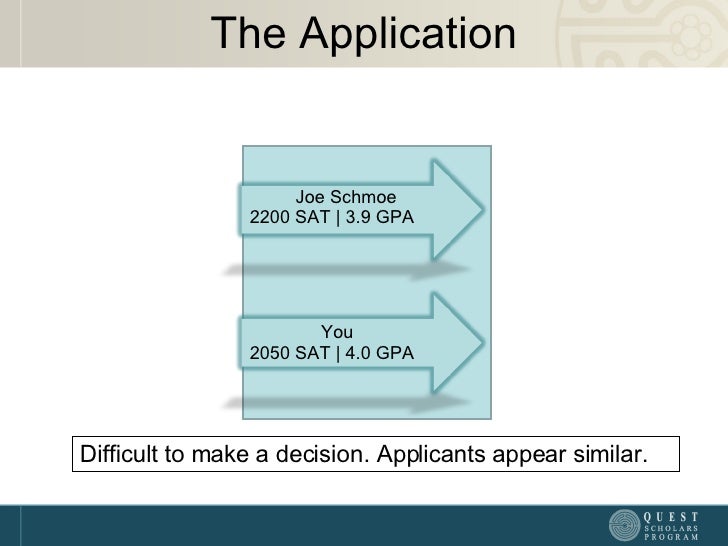 College Application Binder Final