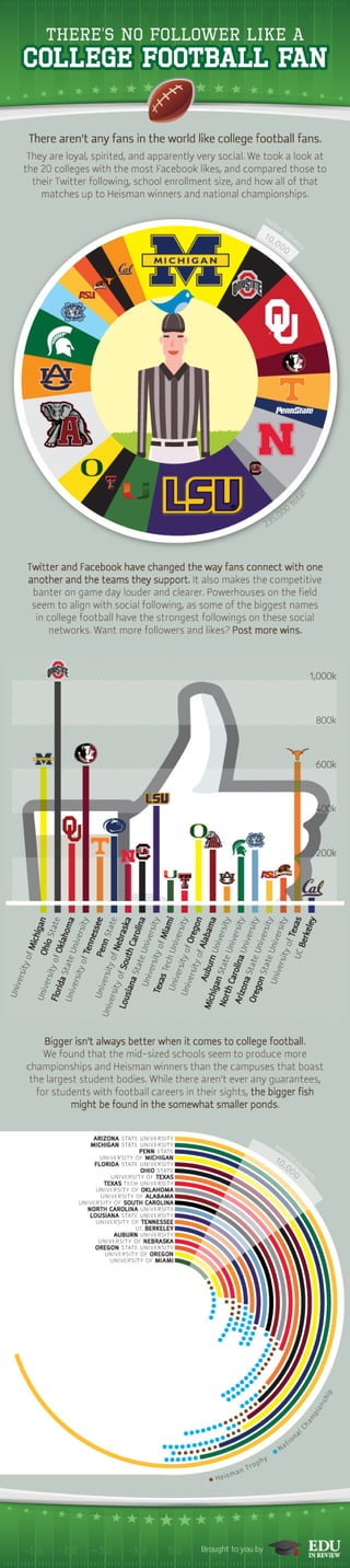 Infographic: College 