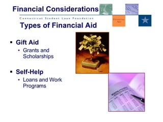 Gift Aid Grants and Scholarships Self-Help Loans and Work Programs Financial Considerations Types of Financial Aid 