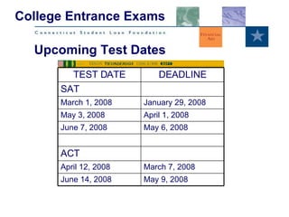 Upcoming Test Dates College Entrance Exams May 9, 2008 June 14, 2008 March 7, 2008 April 12, 2008 ACT May 6, 2008 June 7, 2008 April 1, 2008 May 3, 2008 January 29, 2008 March 1, 2008 SAT DEADLINE TEST DATE 