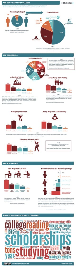 College Readiness Gap Infographic