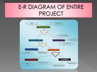 Improper beginner tutorials.           Our software will overcome all these problems faced by any college management software.