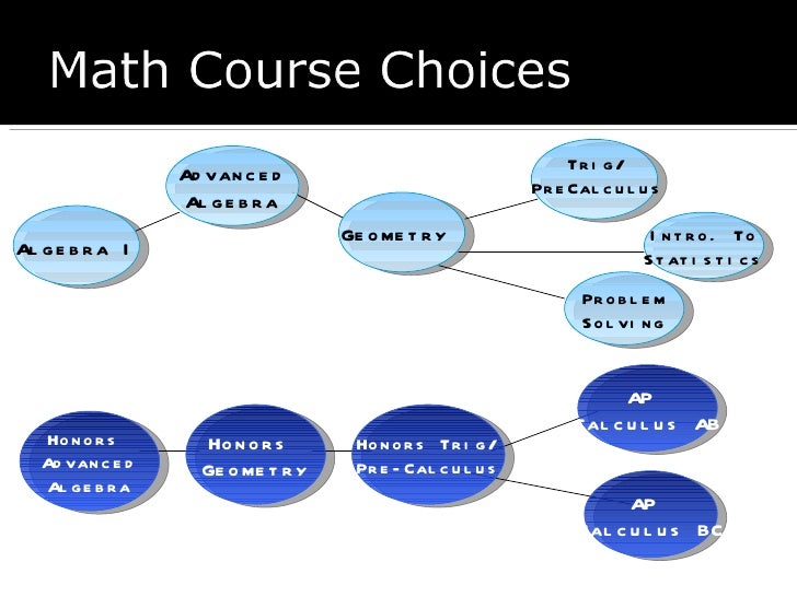 College admissions essay powerpoint