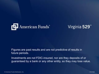Figures are past results and are not predictive of results in
            future periods.
            Investments are not FDIC-insured, nor are they deposits of or
            guaranteed by a bank or any other entity, so they may lose value.


© American Funds Distributors, Inc.                                         AI-37599
 