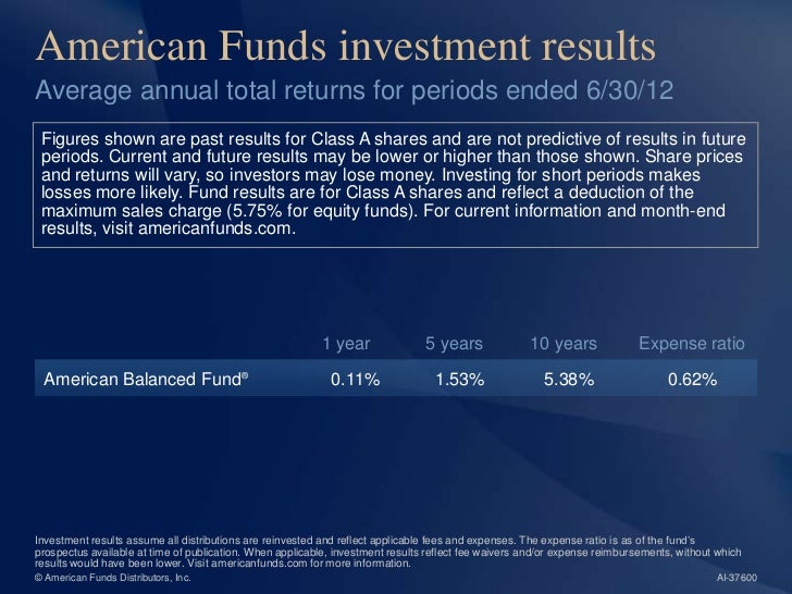 College America 529 Plan