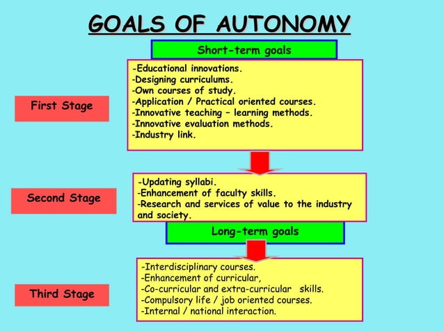 College Autonomy | PPT