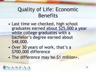 Quality of Life: Economic Benefits Last time we checked, high school graduates earned about $25,000 a year while college graduates with a bachelor’s degree earned about $48,000. Over 30 years of work, that’s a $700,000 difference The difference may be $1 million+. 
