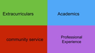 Academics
Professional
Experience
Extracurriculars
community service
 