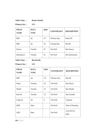 COLLEGE BUS MANAGEMENT SYSTEM PROJECT REPORT.pdf
