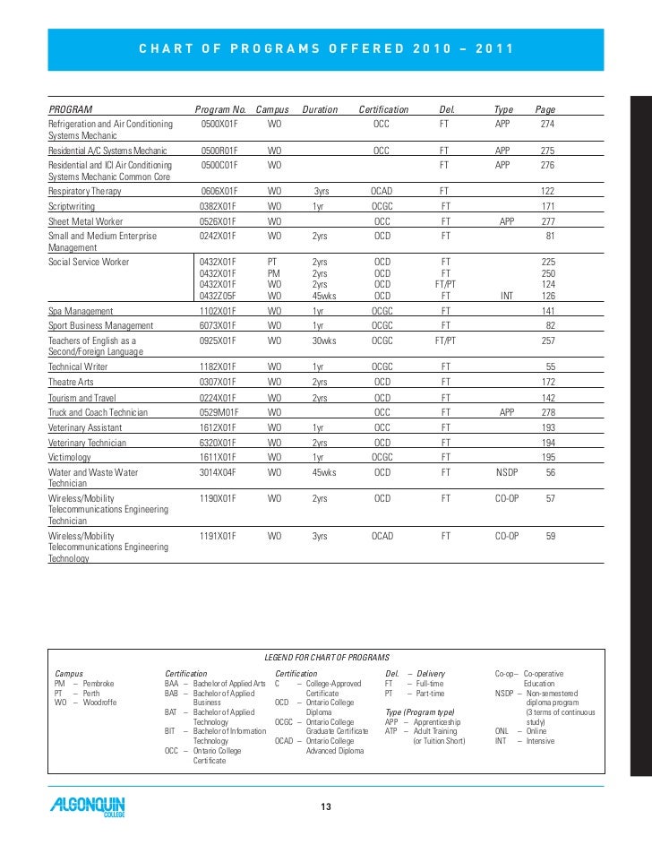 College calendar 2010 11 for Algonquin College