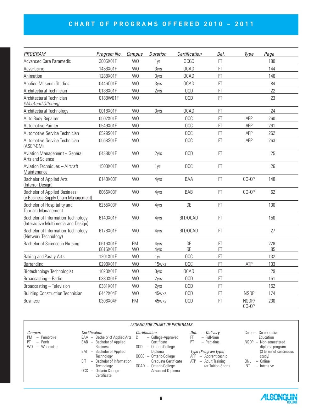 College calendar 2010 11 for Algonquin College