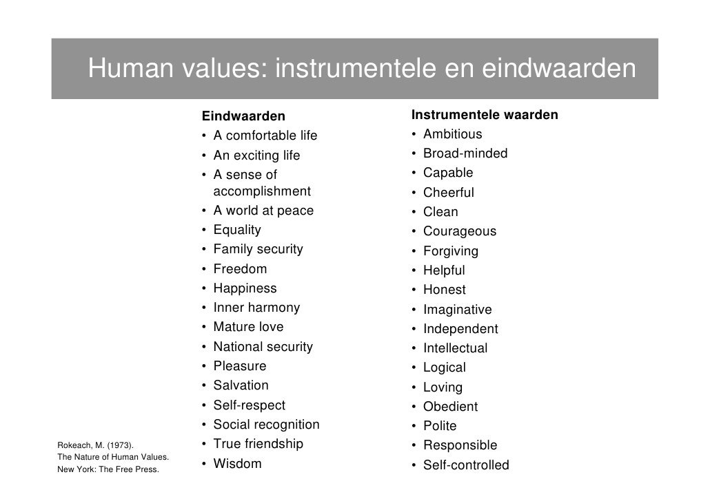 Rokeach The Nature Of Human Values Rokeach The Nature Of Human Values