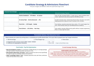 Candidate Strategy & Admissions Flowchart
Find your budget case below to select the optimized target route
Financial Class & Budget
Actionable Selection Priority Rationale & Strategic Playbook
Case 1: Premium Budget
(₹4.5L–5.5L/yr with Hostel)
Amrita Coimbatore → VIT Vellore → KL Guntur Fees are fully recovered within 1.5 years due to robust standard place-
ments. High brand value aids prospective MS/MBA journeys.
Case 2: Regional Focused
(₹3.5L–4.5L/yr / AP-TG
Home)
KL Guntur/Hyd → Amrita Amaravati → LPU Excellent domestic base. Avoids heavy North-Indian relocation costs while
keeping placement exposure close to southern tech corridors.
Case 3: Strict Value
(₹2.5L–3.5L/yr / Job Seek-
ing)
Parul Univ. → LPU Punjab → Sandip Parul delivers standard placement lines under a ₹12L total budget foot-
print. Avoid Sandip unless you hold Maharashtrian residency.
Case 4: Critical Budget
(<₹2.5L/yr OR 12th Std
<60%)
Parul (Direct) → LPU Online → Year Drop Only realistic channels offering entry paths without complex engineering
filters or heavy high-fee bands.
Personalized Advisory Tool (Interactive Form)
Please evaluate your options by writing down or calculating your profile details below. Fill in your data to pinpoint your top 3 target institutions:
1. 12th Percentage: 2. 4-Year Budget Cap: 3. Home State:
4. Prepared to take entrance exams (AEEE / KLEEE / VITEEE)?  Yes  No
5. Preference for geographical relocation:  South Only  Open to North/West India
Final Verdict - Top Pick Optimization
• Best Overall Balance: Amrita. Its combination of NIRF #8 status, 9L average package,
and high academic discipline provides top long-term ROI.
• Best Southern Alternative: KL Guntur. Highly consistent recruiter turnout specifically
for regional regional candidates seeking local positions.
• Safest Low-Budget Option: Parul. Standard placement lines with direct admission
routes and low-tuition entry scales.
Crucial Strategic Warning
AVOID WORST-CASE ROI TRAPS
Do not secure a heavy high-interest loan (₹18L–20L+) to study at
huge-cohort mass institutions (like LPU or Sandip) if your target is a standard
4 LPA salary. Servicing a 7-year education loan on a entry-level wage is highly
stressful. Balance your initial debt against logical starting packages!
 