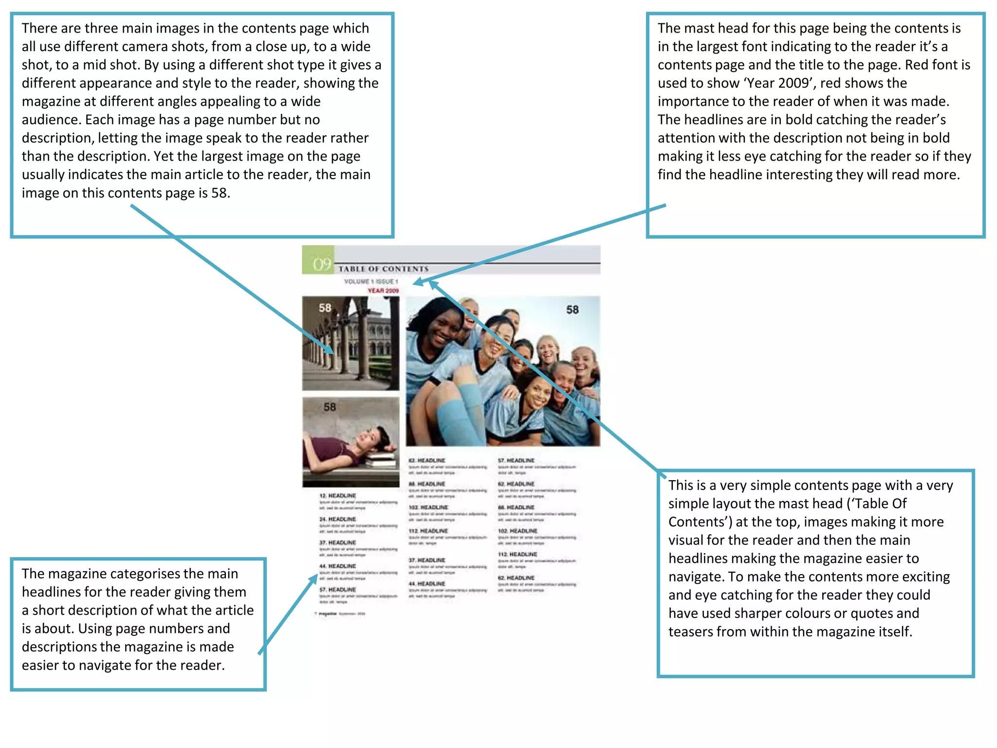 There are three main images in the contents page which           The mast head for this page being the contents is
all use different camera shots, from a close up, to a wide       in the largest font indicating to the reader it’s a
shot, to a mid shot. By using a different shot type it gives a   contents page and the title to the page. Red font is
different appearance and style to the reader, showing the        used to show ‘Year 2009’, red shows the
magazine at different angles appealing to a wide                 importance to the reader of when it was made.
audience. Each image has a page number but no                    The headlines are in bold catching the reader’s
description, letting the image speak to the reader rather        attention with the description not being in bold
than the description. Yet the largest image on the page          making it less eye catching for the reader so if they
usually indicates the main article to the reader, the main       find the headline interesting they will read more.
image on this contents page is 58.




                                                                  This is a very simple contents page with a very
                                                                  simple layout the mast head (‘Table Of
                                                                  Contents’) at the top, images making it more
                                                                  visual for the reader and then the main
                                                                  headlines making the magazine easier to
The magazine categorises the main                                 navigate. To make the contents more exciting
headlines for the reader giving them                              and eye catching for the reader they could
a short description of what the article                           have used sharper colours or quotes and
is about. Using page numbers and                                  teasers from within the magazine itself.
descriptions the magazine is made
easier to navigate for the reader.
 