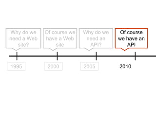 So you think you ….understand everyday life? Web2.0 & API theory – (still) very relevant in 2013
