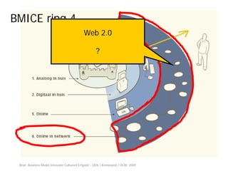 So you think you ….understand everyday life? Web2.0 & API theory – (still) very relevant in 2013