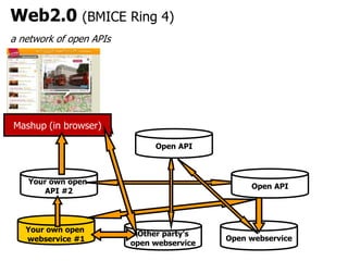 Introduction to (web) APIs - definitions, examples, concepts and trends ...
