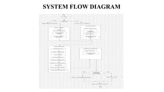 COLLEGE ERP SYSTEM-new.pptxSample PPT FOR SIESM 2026 | PPTX