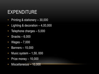 EXPENDITURE
• Printing & stationery – 30,000
• Lighting & decoration – 4,00,000
• Telephone charges – 5,000
• Snacks – 6,000
• Wages – 7,000
• Banners – 15,000
• Music system – 1,50, 000
• Prize money – 10,000
• Miscellaneous – 10,000
 