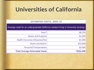 Universities of California
 