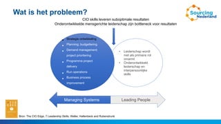 Wat is het probleem?
• Strategie ontwikkeling
• Planning; budgettering
• Demand management;
project prioritering
• Program...