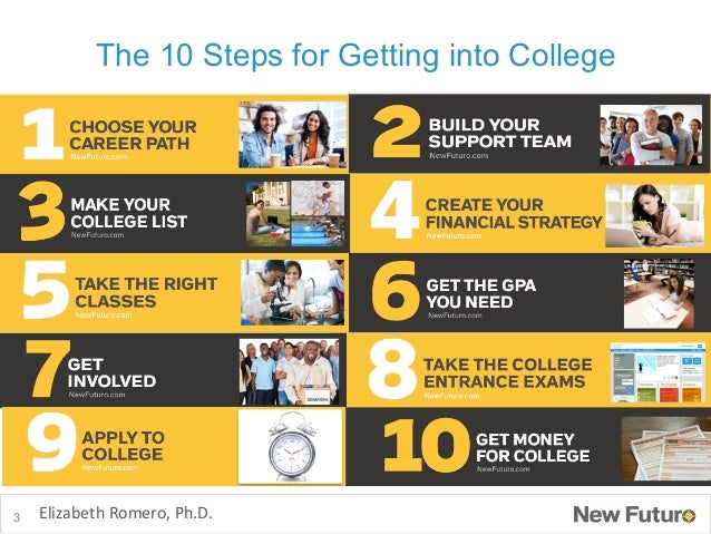 how do i get into college