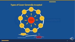RISK
Buildings
and
Contents
Terrorism
Income
Protection
Employers
and Public
Liability
Travel
Professional
Indemnity
Medical &
Treatment
Risks
Motor Fleet
Other Risks
TypesofCoverGenerallyIncepted
4
Risk
Insurance Cover £
 