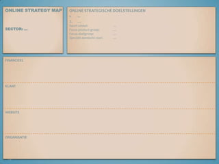 ONLINE STRATEGY MAPSECTOR: ...ONLINE STRATEGISCHE DOELSTELLINGEN...…Soortwinkel: 		…Focus product groep: 	…Focus doelgroep: 	…Specialeaandacht voor: 	…FINANCIEELKLANTWEBSITEORGANISATIE10