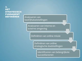 3.Het strategisch fundament definiëren