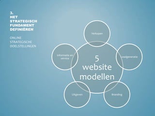 3.Het strategisch fundament definiërenOnline strategische doelstellingen
