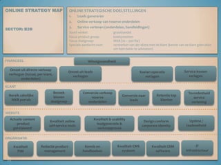 ONLINE STRATEGY MAPSECTOR: B2BFINANCIEELKLANTInternet Scorecard 2.0 - 23 juni 2009ONLINE STRATEGISCHE DOELSTELLINGENLeads genererenOnline verkoop van reserve onderdelenService verlenen (onderdelen, handleidingen)Soort winkel: 		groothandelFocus product groep: 	koelsystemenFocus doelgroep: 	MKB (10 – 500 fte)Speciale aandacht voor: 	versterken van de relatie met de klant (kennis van de klant gebruiken 		om hem beter te adviseren)WinstgevendheidFINANCIEELService kosten verlagenOmzet uit leads verhogenKosten operatie verlagenOmzet uit directe verkoop verhogen (totaal, per klant, onderdelen)KLANTBezoek binnen doelgroepConversie verkoop reserve onderdelenBereik zakelijke MKB portalsTevredenheid service verleningRetentie top klantenConversie naar leadsWEBSITEWEBSITEUptime / laadsnelheidKwaliteit online self-service toolsDesign conform corporateidentityActuele content- product gerelateerdKwaliteit & usability leadgeneratie & verkoopprocesORGANISATIEORGANISATIEIT InfrastructuurKwaliteit CMS systeemKennis en handboekenRedactie product-managementKwaliteit CRM softwareKwaliteit PIM2222