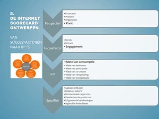 5.De internet scorecard ontwerpenVan succesfactoren naar kpi’sOmzet