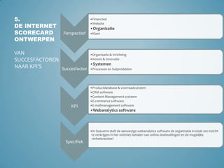 5.De internet scorecard ontwerpenVan succesfactoren naar kpi’sOmzet