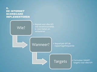 6.De internet scorecard implementeren