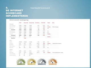 6.De internet scorecard implementerenVoorbeeld Scorecard