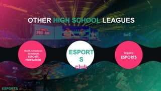 North American
Scholastic
ESPORTS
FEDERATION
OTHER HIGH SCHOOL LEAGUES
ESPORTS
ESPORT
S
club
Legacy
ESPORTS
 