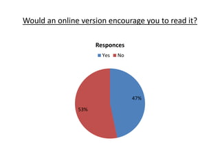Would an online version encourage you to read it? 
47% 
53% 
Responces 
Yes No 
 