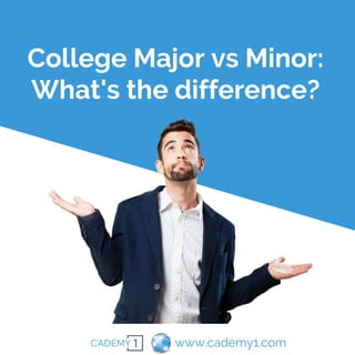 www.cademy1.com
College Major vs Minor:
What's the difference?
 