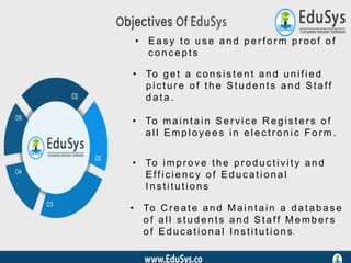 College management software system ppt free | College ERP Software PPT ...
