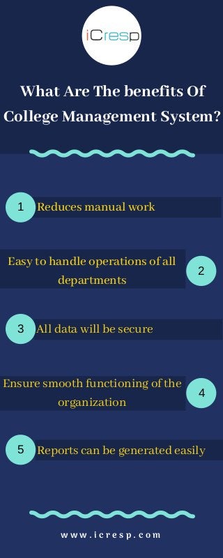 w w w . i c r e s p . c o m
Reduces manual work
What Are The benefits Of
College Management System?
1
2
3
4
5
Easy to handle operations of all
departments
All data will be secure
Ensure smooth functioning of the
organization
Reports can be generated easily
 