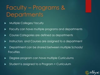 Implementation of College Management Module in Moodle | PPTX