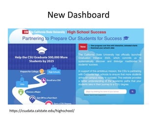 New Dashboard
https://csudata.calstate.edu/highschool/
 