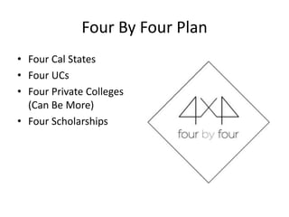 Four By Four Plan
• Four Cal States
• Four UCs
• Four Private Colleges
(Can Be More)
• Four Scholarships
 