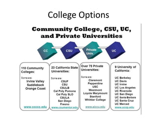 College Options
 