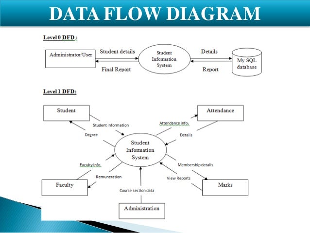 College Mgmnt System