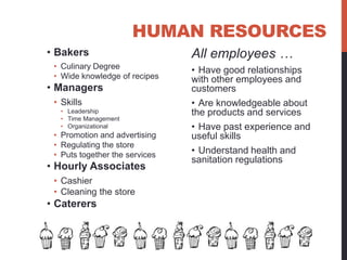 HUMAN RESOURCES
• Bakers                        All employees …
 • Culinary Degree
                                • Have good relationships
 • Wide knowledge of recipes    with other employees and
• Managers                      customers
 • Skills                       • Are knowledgeable about
  • Leadership                  the products and services
  • Time Management
  • Organizational              • Have past experience and
 • Promotion and advertising    useful skills
 • Regulating the store
 • Puts together the services   • Understand health and
                                sanitation regulations
• Hourly Associates
 • Cashier
 • Cleaning the store
• Caterers
 