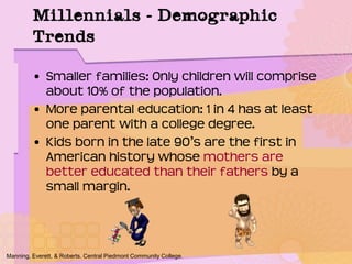 • Smaller families: Only children will comprise
about 10% of the population.
• More parental education: 1 in 4 has at least
one parent with a college degree.
• Kids born in the late 90’s are the first in
American history whose mothers are
better educated than their fathers by a
small margin.
Manning, Everett, & Roberts. Central Piedmont Community College.
Millennials – Demographic
Trends
 