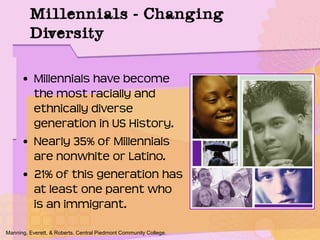 • Millennials have become
the most racially and
ethnically diverse
generation in US History.
• Nearly 35% of Millennials
are nonwhite or Latino.
• 21% of this generation has
at least one parent who
is an immigrant.
Manning, Everett, & Roberts. Central Piedmont Community College.
Millennials – Changing
Diversity
 