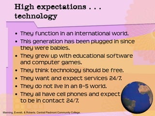 • They function in an international world.
• This generation has been plugged in since
they were babies.
• They grew up with educational software
and computer games.
• They think technology should be free.
• They want and expect services 24/7.
• They do not live in an 8–5 world.
• They all have cell phones and expect
to be in contact 24/7.
Manning, Everett, & Roberts. Central Piedmont Community College.
High expectations . . .
technology
 